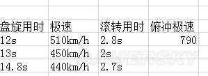 戰爭雷霆蘇系飛機哪個好