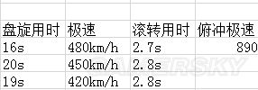 戰爭雷霆蘇系飛機哪個好