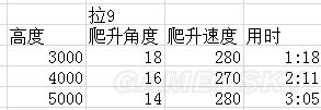 戰爭雷霆蘇系飛機哪個好