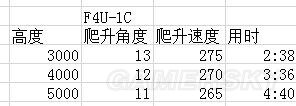 戰爭雷霆美系飛機哪個好