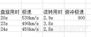 戰爭雷霆美系飛機哪個好