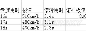 戰爭雷霆蘇系飛機哪個好