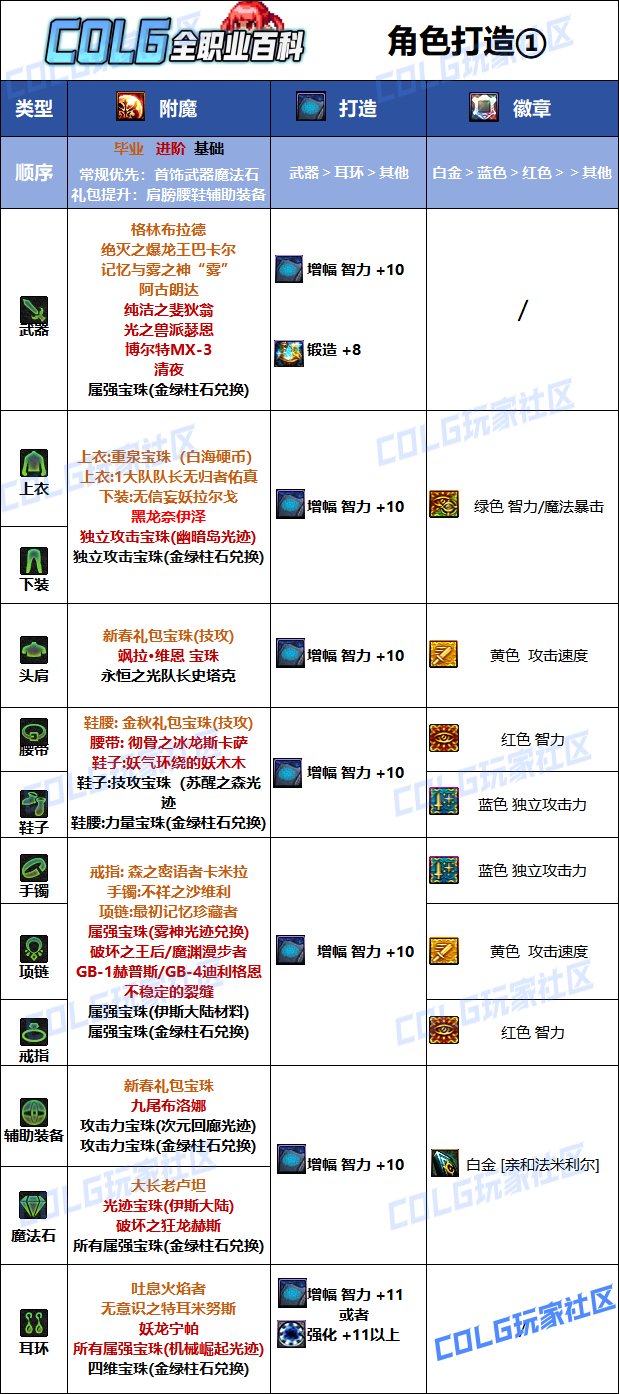 DNF2025魔道最強畢業附魔選擇