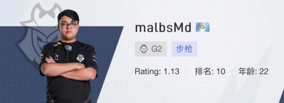 CSGO2024上海majorG2戰隊選手名單