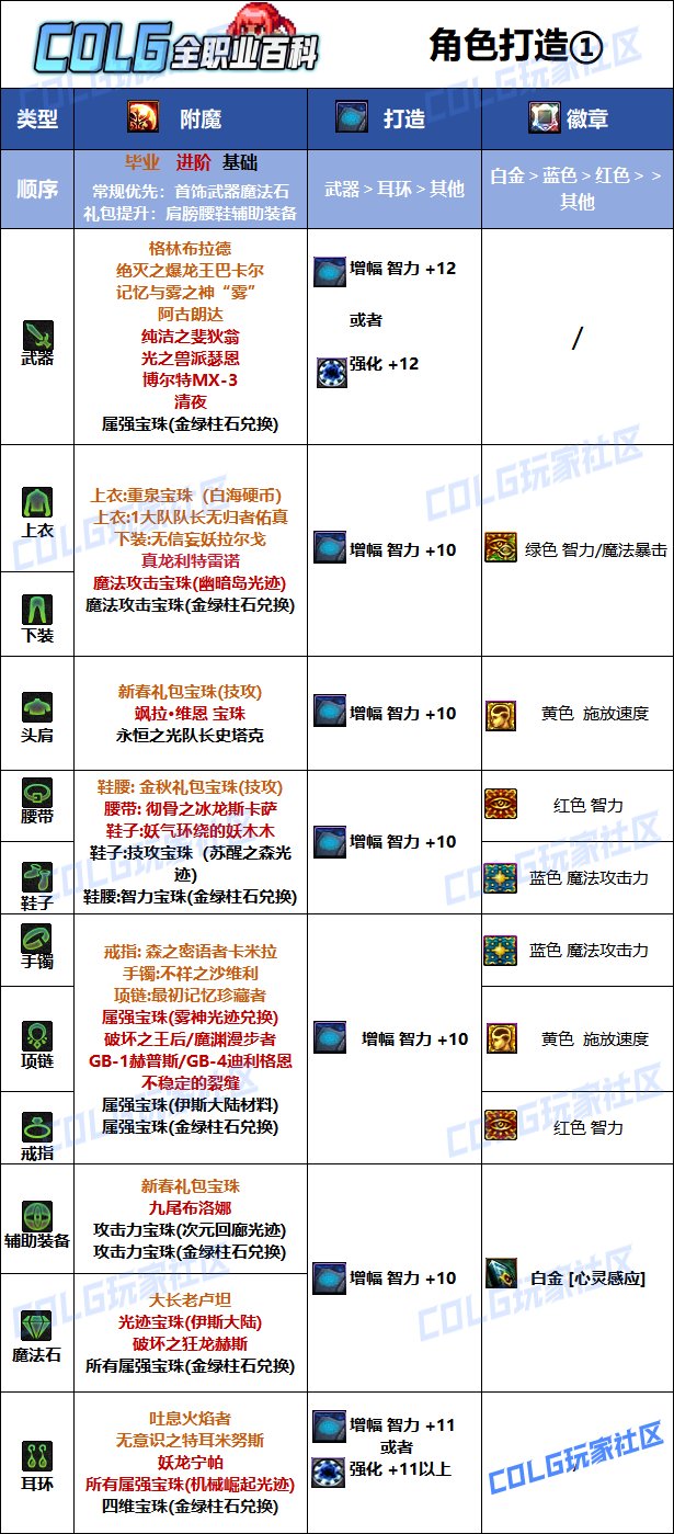 DNF2025召喚最強畢業附魔選擇