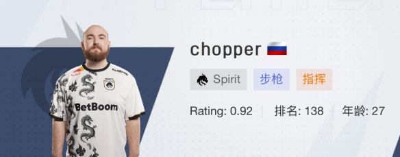 CSGO2024上海majorSpirit戰隊選手名單