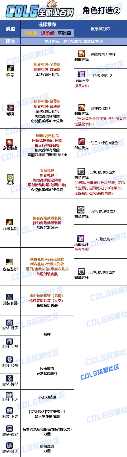 DNF2025特工最強畢業附魔選擇