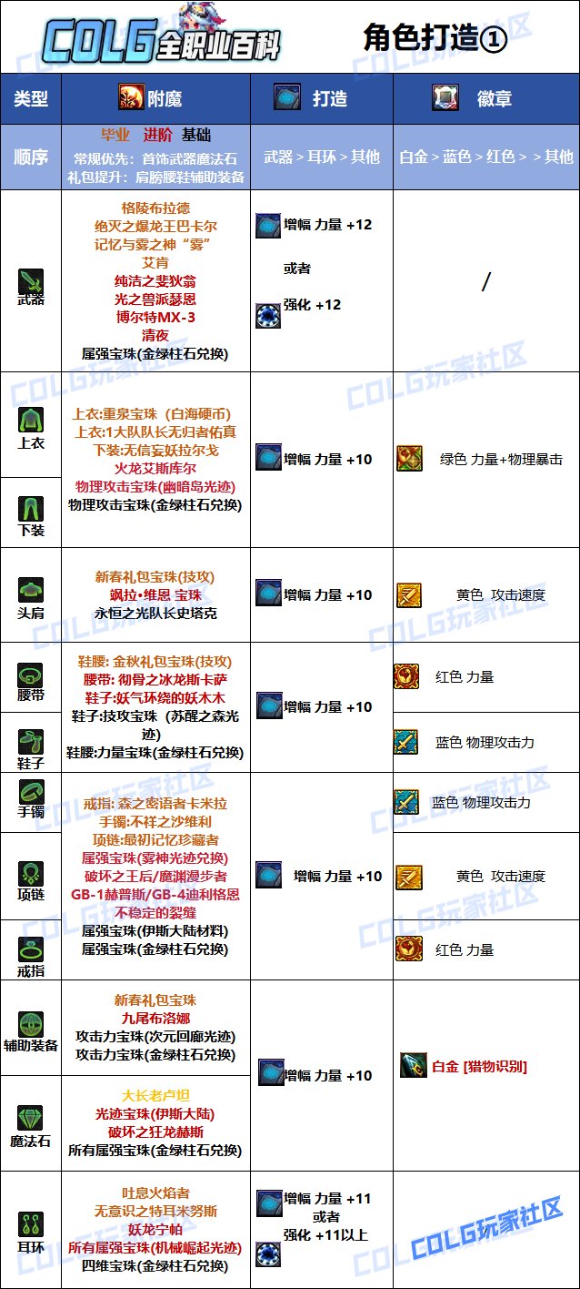 DNF2025獵人最強畢業附魔選擇