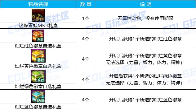 DNF勇士戰棋活動獎勵有哪些