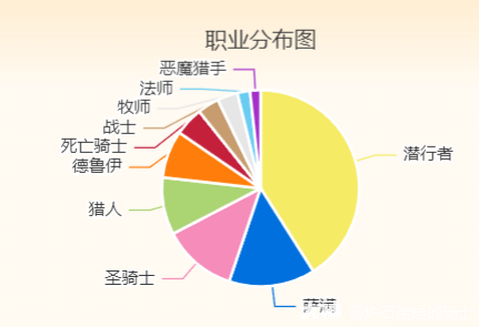 爐石傳說深暗領域虛靈賊卡組推薦