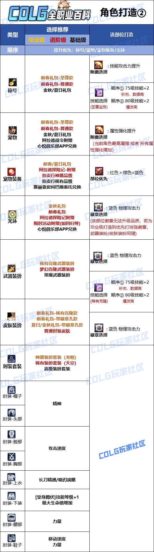 DNF2025暗刃最強畢業附魔選擇