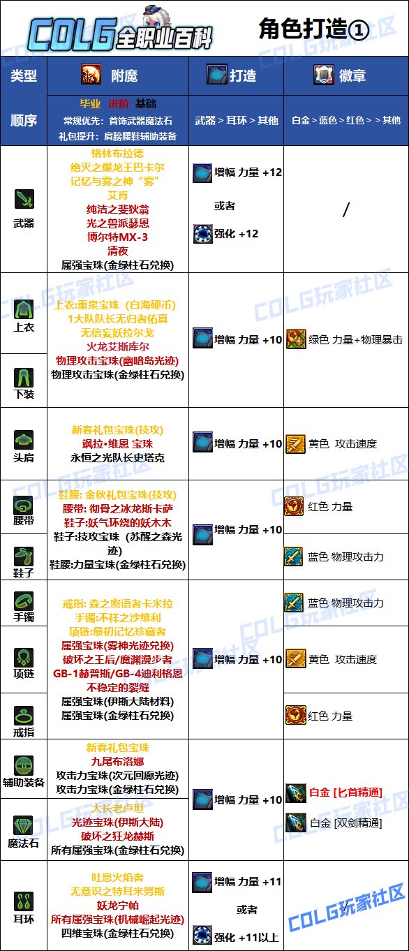 DNF2025刺客最強畢業附魔選擇