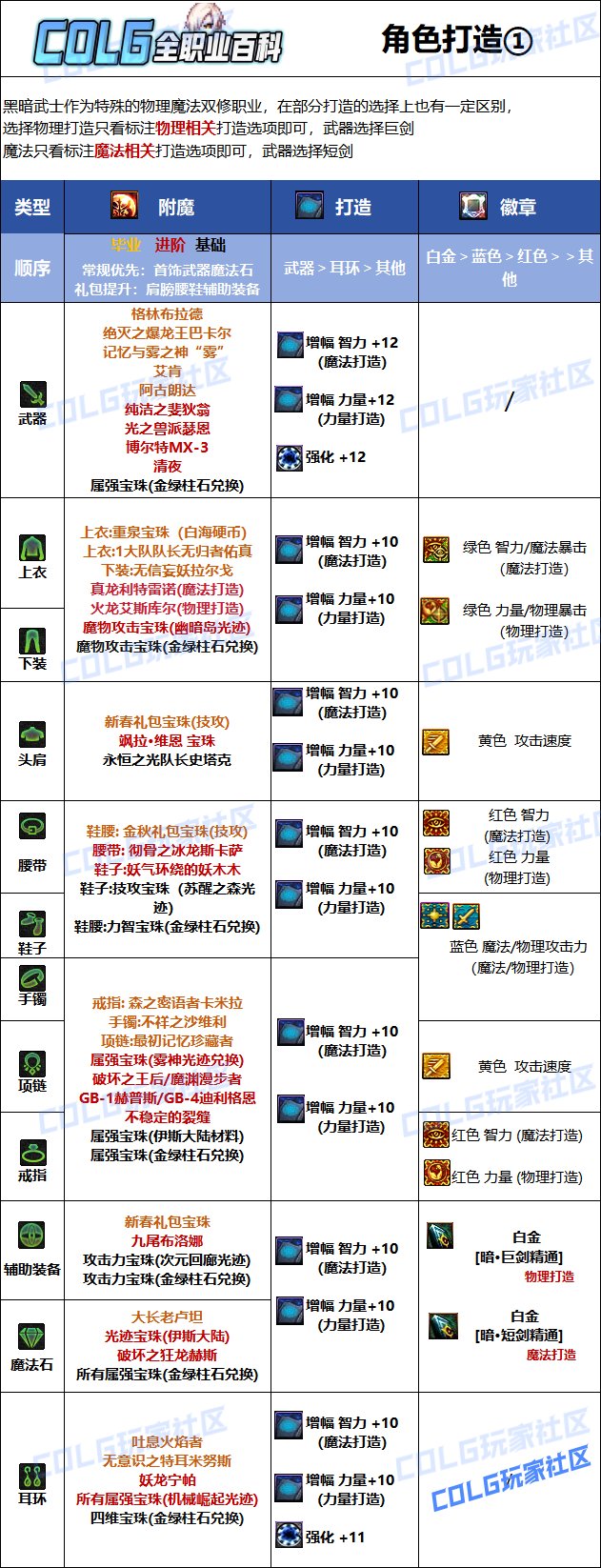 DNF2025黑暗武士最強畢業附魔選擇