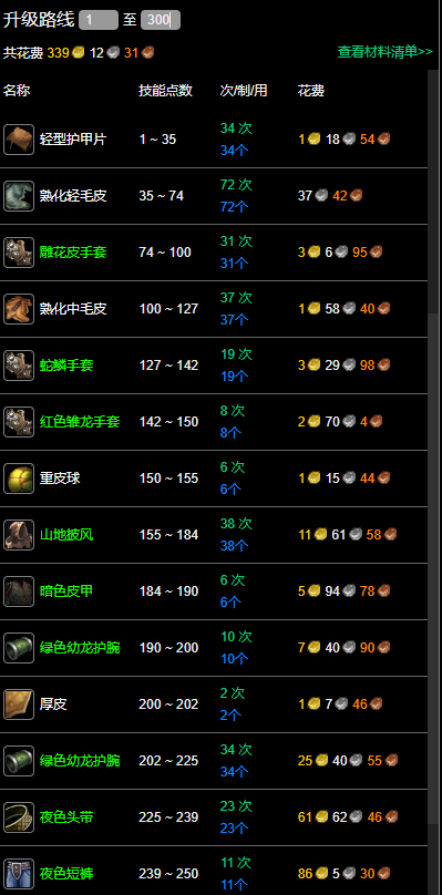 魔獸世界紀念服制皮1-300最省錢攻略