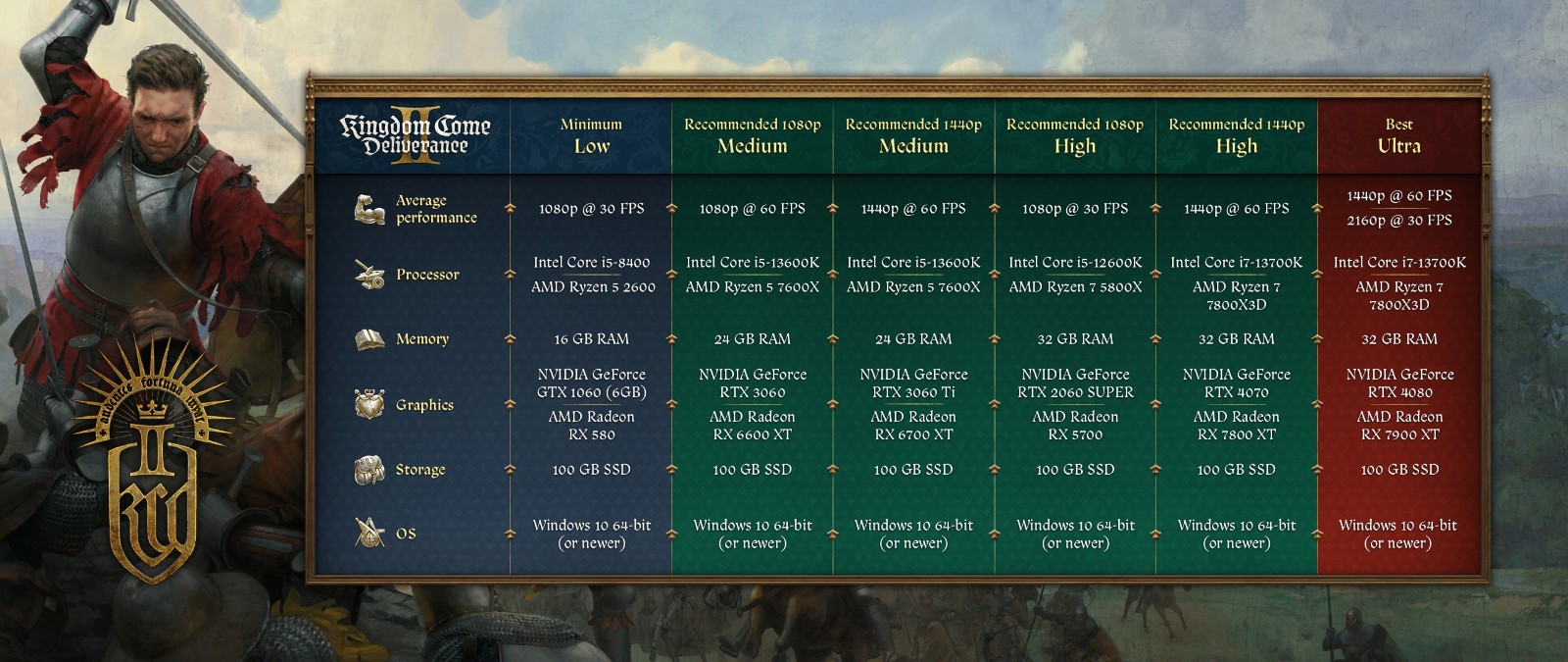 《天國：拯救2》新故事預告 PC配置需求公佈