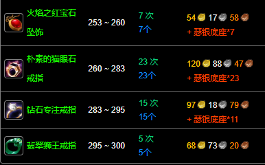 魔獸世界紀念服珠寶加工1-300最省錢攻略