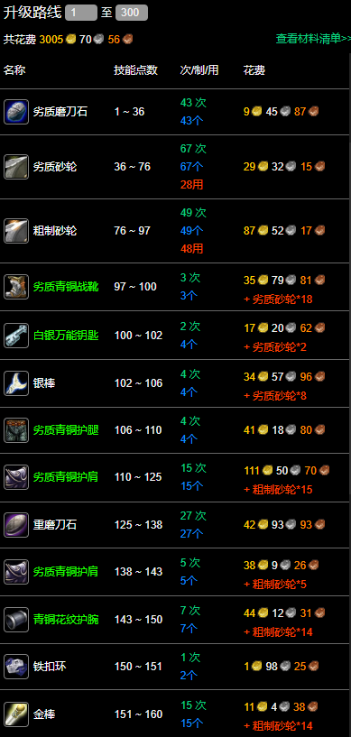 魔獸世界紀念服鍛造1-300最省錢攻略