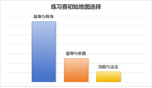 逐夢巔峰!《問道》電腦版首屆全民亂鬭今日打響