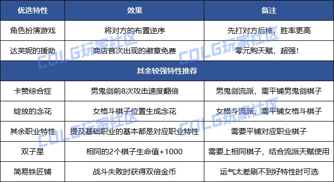 DNF勇士戰棋特性怎么選