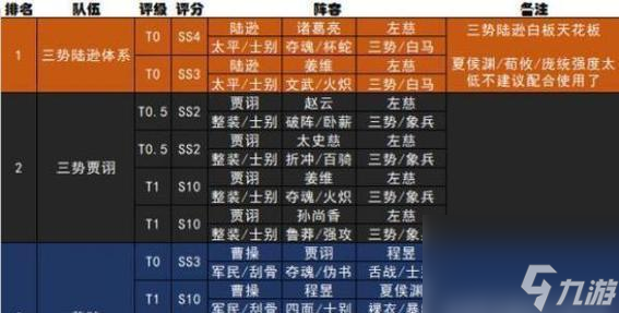 《三國志戰略版三勢法正陣容解析》（打造絕對陣容）