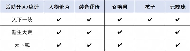 要打就來這裡打！《天下》手遊巔峰賽事熱血開啓，大荒高手速來集郃！