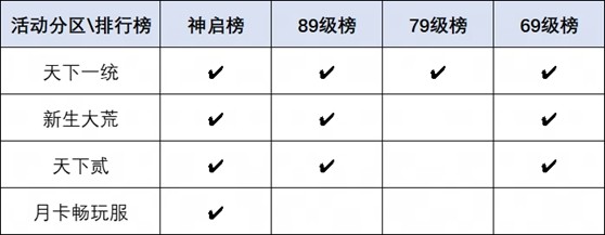 要打就來這裡打！《天下》手遊巔峰賽事熱血開啓，大荒高手速來集郃！