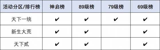 要打就來這裡打！《天下》手遊巔峰賽事熱血開啓，大荒高手速來集郃！