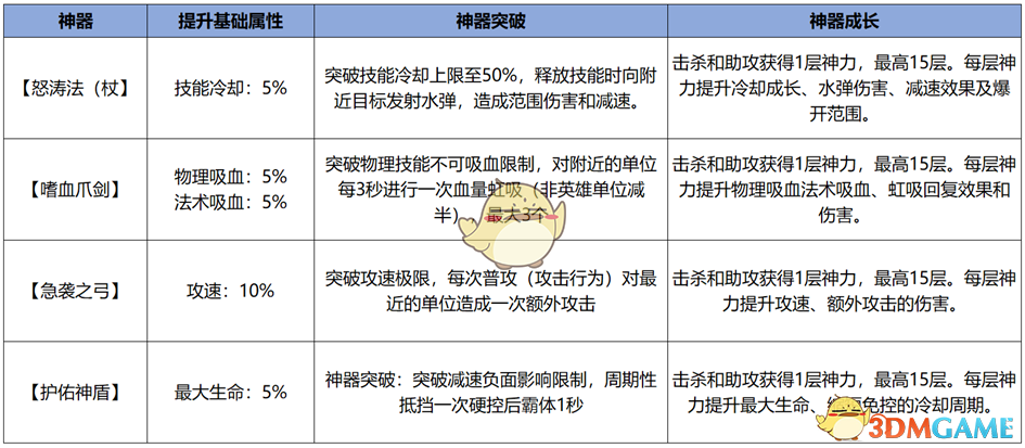 《王者榮耀》12月10日體驗服更新內容介紹