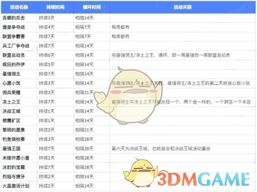 《無盡冬日》活動時間表全攻略