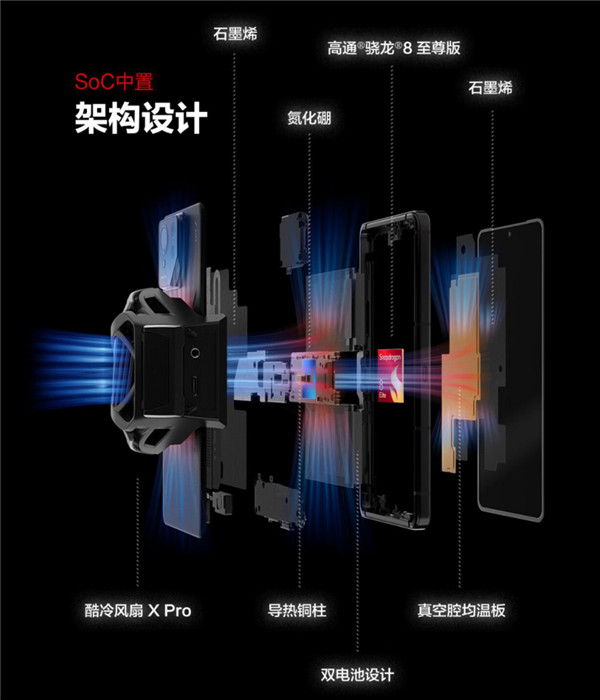 ROG9遊戯實測 驍龍8至尊版185幀力戰穿越火線