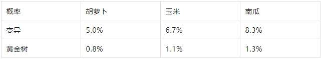 《次神光之覺醒》黃金樹刷變異心得分享