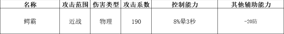 《快來當領主》全神話英雄分析