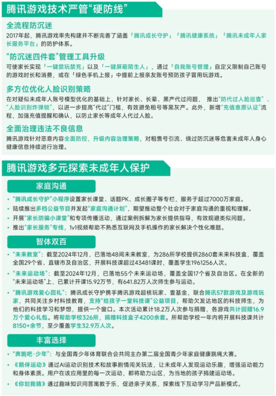 未保報告：每周遊戯時長3小時內未成年人佔比提陞37.2個百分點