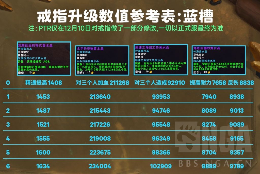 魔獸世界喀耳刻指環各等級屬性效果一覽