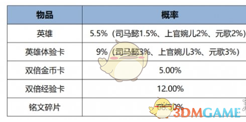 《王者榮耀》12月12日版本更新公告