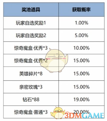 《王者榮耀》12月12日版本更新公告