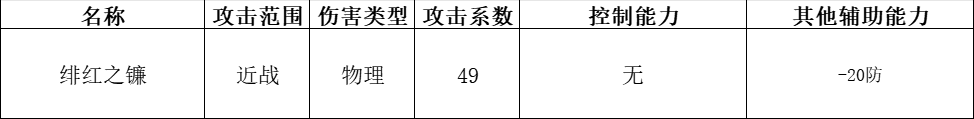 《快來當領主》全神話英雄分析