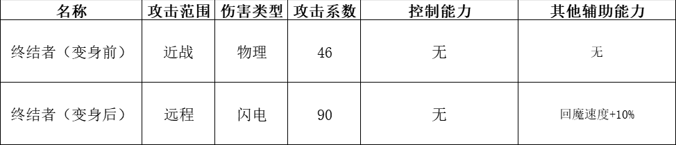 《快來當領主》全神話英雄分析