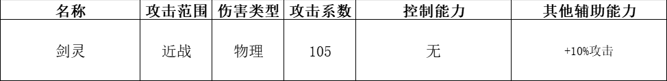 《快來當領主》全神話英雄分析