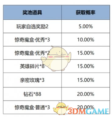 《王者榮耀》12月12日版本更新公告