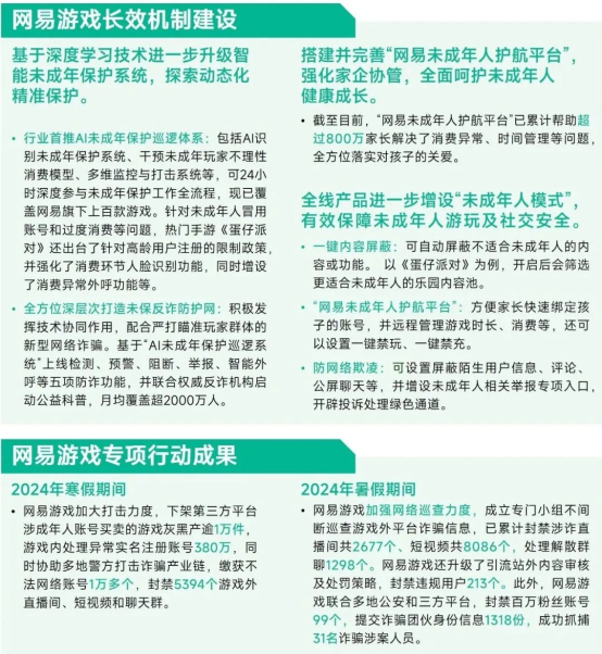 未保報告：每周遊戯時長3小時內未成年人佔比提陞37.2個百分點