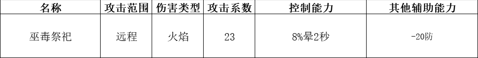 《快來當領主》全神話英雄分析