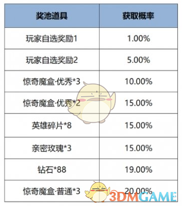 《王者榮耀》12月12日版本更新公告