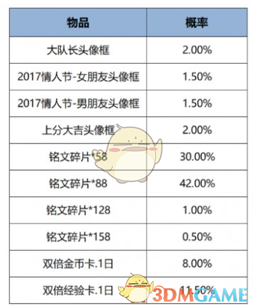 《王者榮耀》12月12日版本更新公告