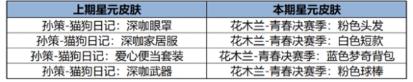 《王者榮耀》12月12日版本更新公告