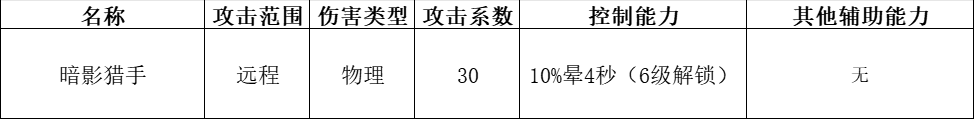 《快來當領主》全神話英雄分析