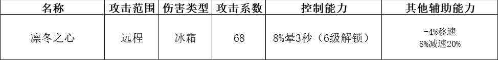 《快來當領主》全神話英雄分析