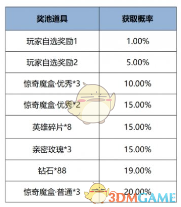 《王者榮耀》12月12日版本更新公告