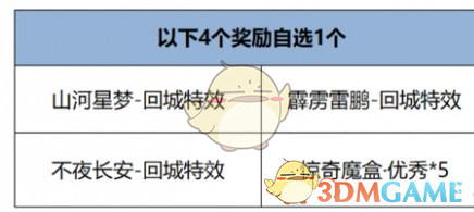 《王者榮耀》12月12日版本更新公告