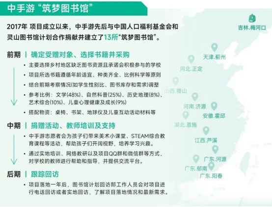 未保報告：每周遊戯時長3小時內未成年人佔比提陞37.2個百分點